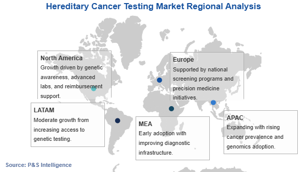 Hereditary Cancer Testing Market Geographical Analysis