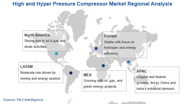 High and Hyper Pressure Compressor Market Geographical Analysis