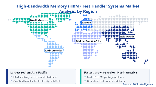 High Bandwidth Memory Test Handler Systems Market Geographical Analysis