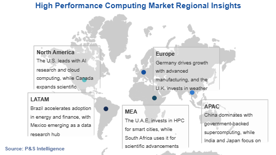 High Performance Computing Market Geographical Analysis