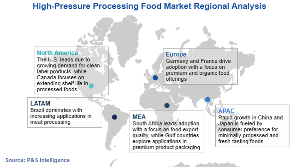 High-Pressure Processing Food Market Regional Analysis
