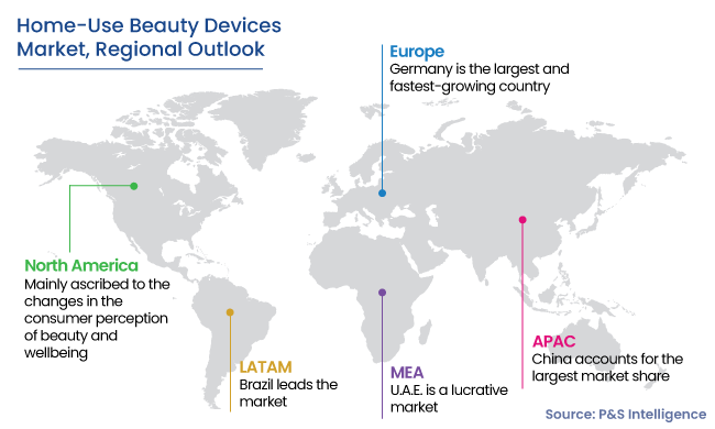 Home-Use Beauty Devices Market Regional Analysis