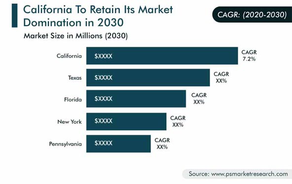 Hospital Bed Market Regional Outlook