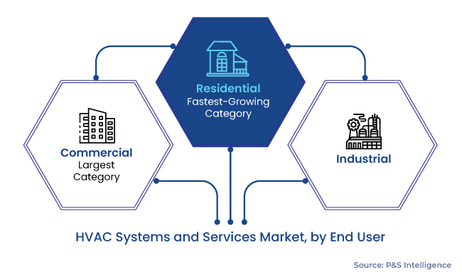 HVAC Market Segmentation Analysis