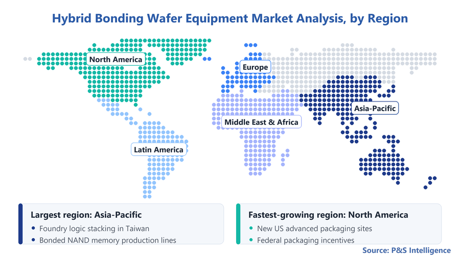 Hybrid Bonding Wafer Equipment Market Geographical Analysis