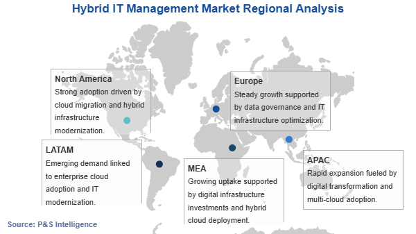 Hybrid IT Management Market Geographical Analysis
