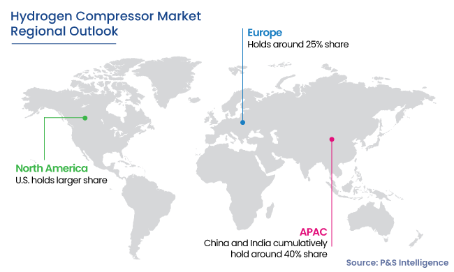 Hydrogen Compressor Market Regional Outlook