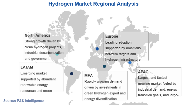 Hydrogen Market  Geographical Analysis