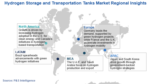 Hydrogen Storage and Transportation Tanks Market Regional Analysis