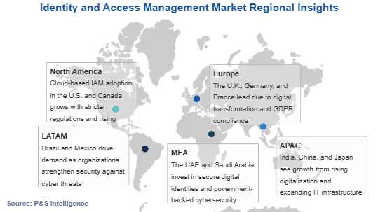 Identity and Access Management Market Geographical Analysis