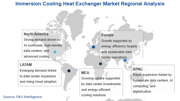 Immersion Cooling Heat Exchanger Market Geographical Analysis