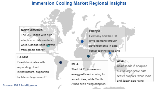 Immersion Cooling Market Geographical Analysis