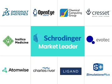 In-Silico Drug Discovery Market Players