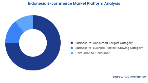 Indonesia E-commerce Market Segmentation Analysis