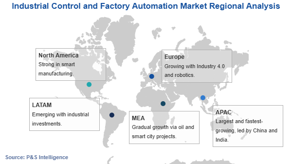 Industrial Control and Factory Automation Market Geographical Analysis