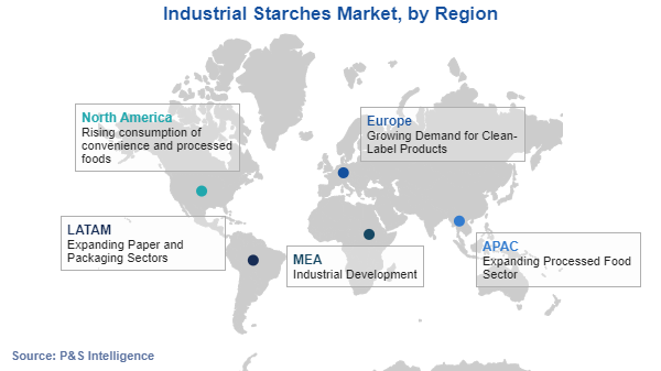 Industrial Starches Market Regional Analysis