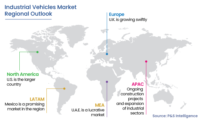 Industrial Vehicles Market Regional Analysis
