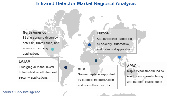 Infrared Detector Market Geographical Analysis