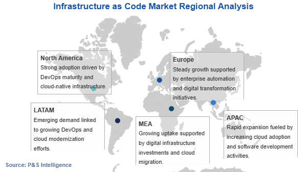 Infrastructure as Code Market Geographical Analysis