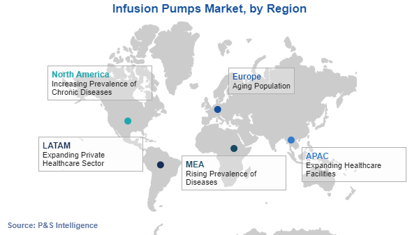 Infusion Pumps Market Regional Analysis