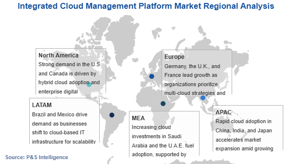 Integrated Cloud Management Platform Market Geographical Analysis