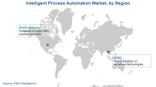Intelligent Process Automation Market Regional Analysis