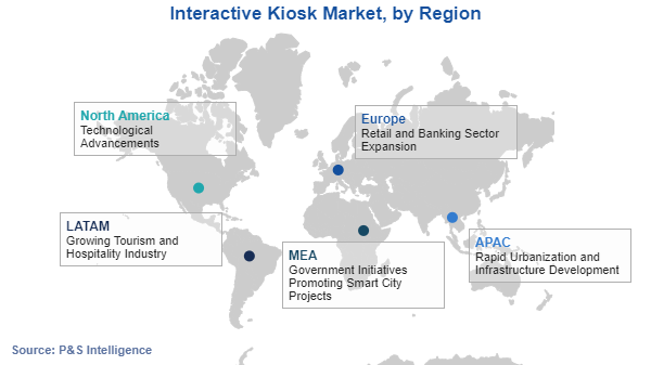 Interactive Kiosk Market Regional Analysis