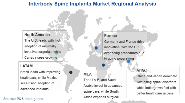 Interbody Spine Implants Market Geographical Analysis