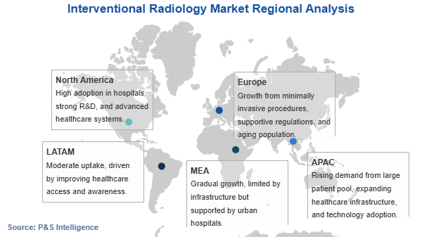 Interventional Radiology Market Geographical Analysis