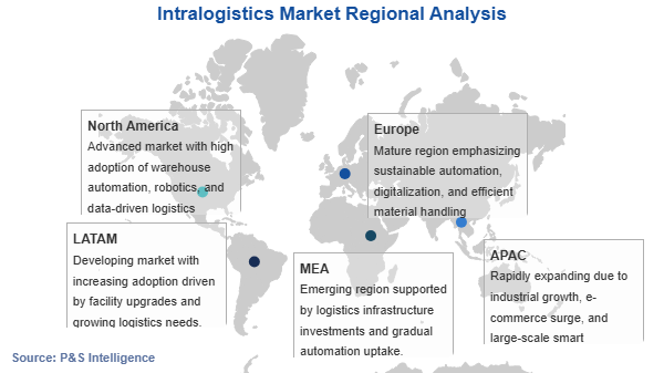 Intralogistics Market Geographical Analysis