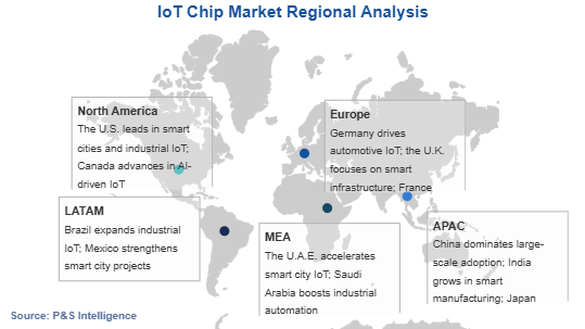 IoT Chip Market Geographical Analysis
