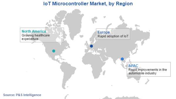 IoT Microcontroller Market Regional Analysis