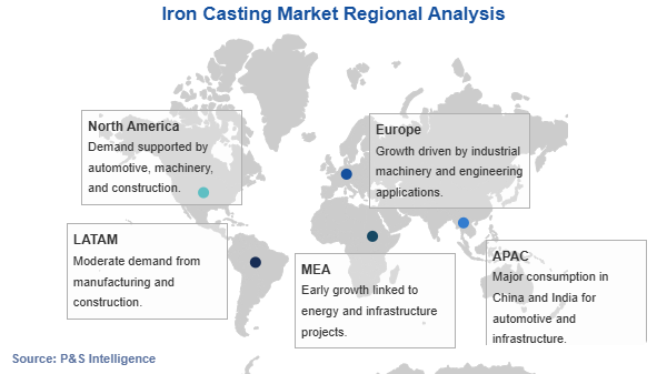 Iron Casting Market Geographical Analysis
