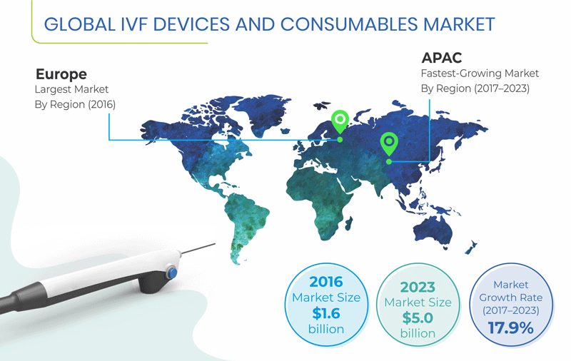 IVF Devices Consumables Market