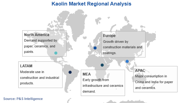 Kaolin Market Geographical Analysis