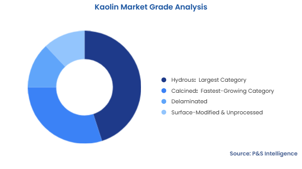 Kaolin Market Segmentation Analysis