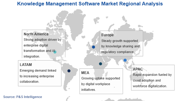 Knowledge Management Software Market Geographical Analysis