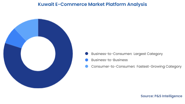 Kuwait E-Commerce Market Segmentation Analysis