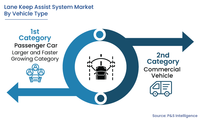 Lane Keep Assist Market Geographical Analysis