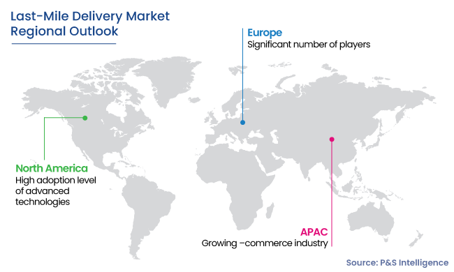 Last Mile Delivery Market Regional Analysis