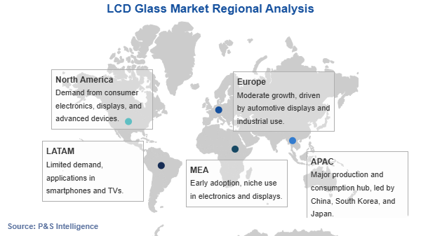 LCD Glass Market Geographical Analysis