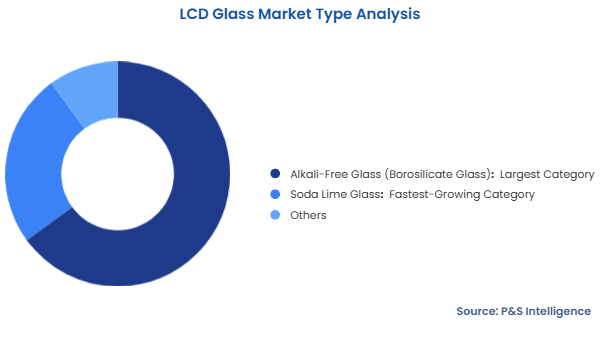 LCD Glass Market Segmentation Analysis