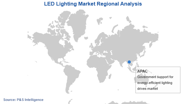 LED Lighting Market Geographical Analysis