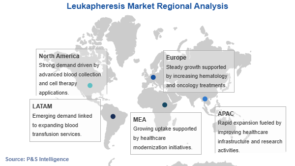 Leukapheresis Market Geographical Analysis