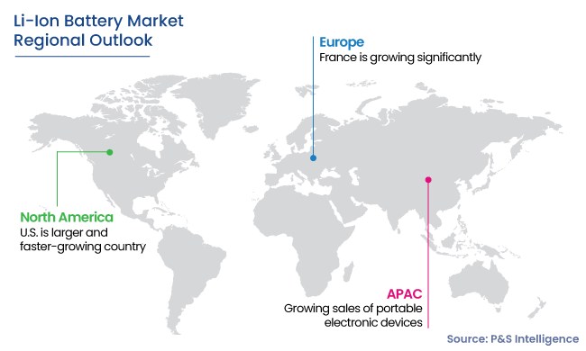 Li-Ion Battery Market Regional Analysis