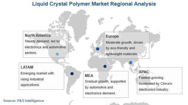 Liquid Crystal Polymer Market Geographical Analysis