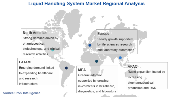 Liquid Handling System Market Geographical Analysis