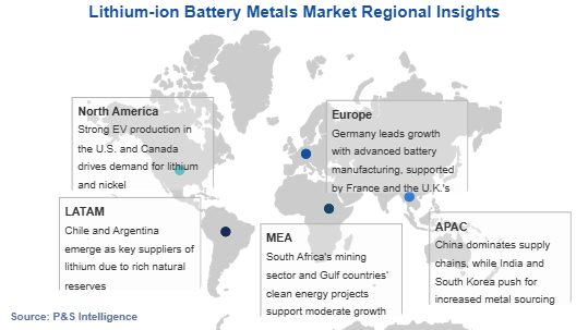 Lithium-ion Battery Metals Market Geographical Analysis