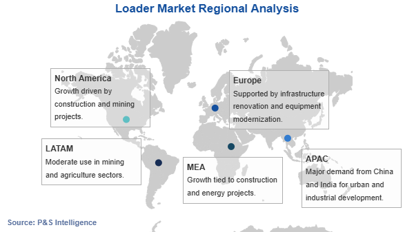 Loader Market Geographical Analysis