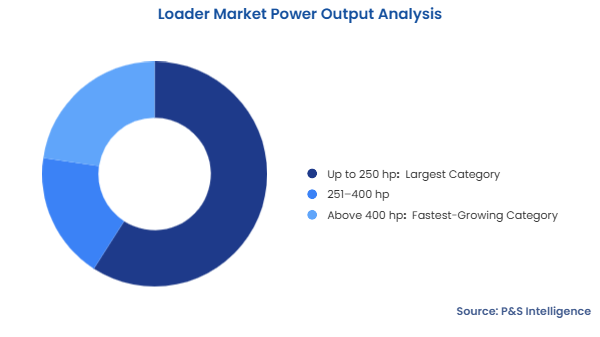 Loader Market Segmentation Analysis